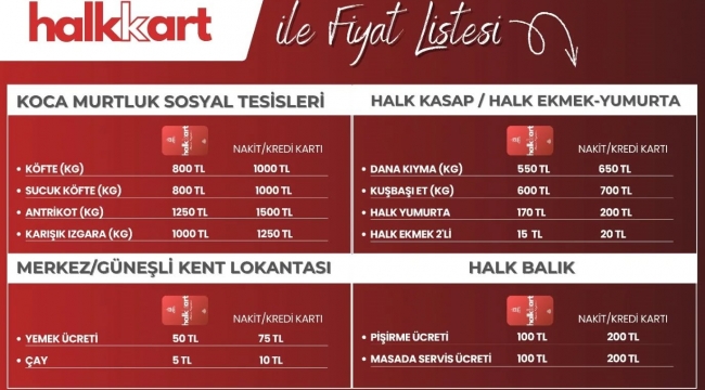 Halk Kart İle Avantajlı Alışveriş Dönemi Başlıyor