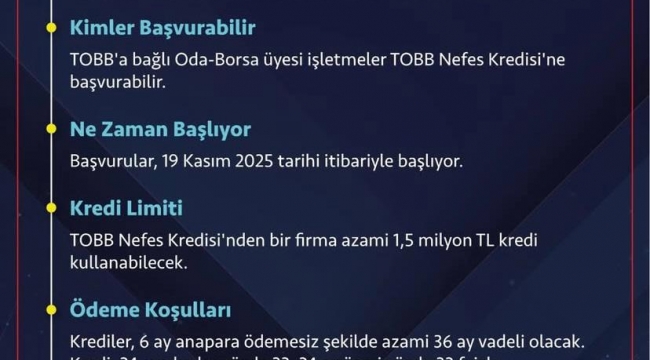 KOBİ'lere Nefes Kredisi İki Katına Çıkarıldı