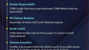 KOBİ'lere Nefes Kredisi İki Katına Çıkarıldı