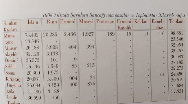 Yıl 1908, İşte Gördes'in Nüfusu!