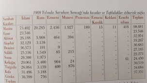 Yıl 1908, İşte Gördes'in Nüfusu!