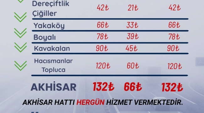 TROY Kart İle Yapılan İlk Toplu Ulaşım Yolculuğu Ücretsiz