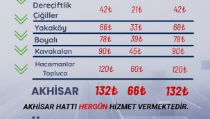 TROY Kart İle Yapılan İlk Toplu Ulaşım Yolculuğu Ücretsiz